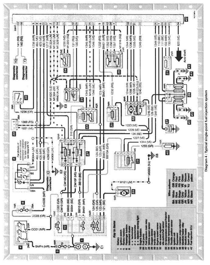 Engine Loom  Wiring Diagram  - Saxperience